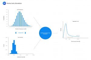 Monte Carlo Simulation