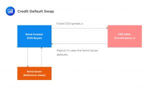 credit default swap