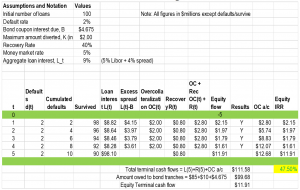 frm-level-2-structured-credit-risk-1