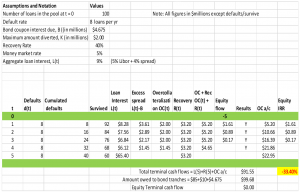 frm-level-2-structured-credit-risk-2