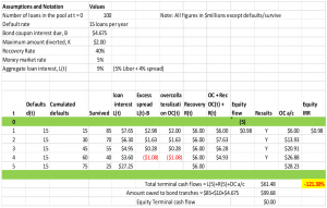 frm-level-2-structured-credit-risk-3