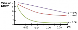 frm-level-2-value-of-equity