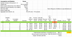 frm-part-2-Cash-flow-structure-Given-a-Default-Rate-of-8-percent