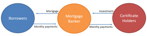 frm-part-2-Mortgage-Pass-through-Securities