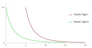 frm-part-2-pareto-distribution
