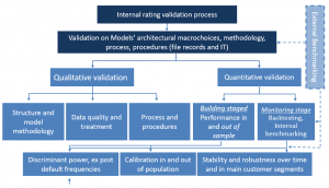 frm-part-ii-Model-Validation-Process