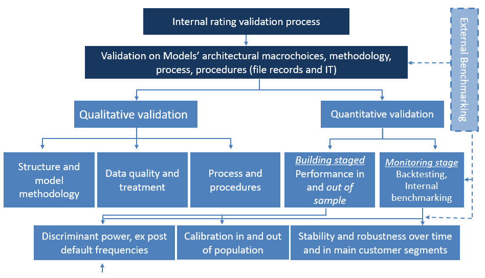 Frm-part-ii-Model-Validation-Process - CFA, FRM, And Actuarial Exams ...