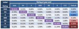 frm-part-ii-stable-ratings-model