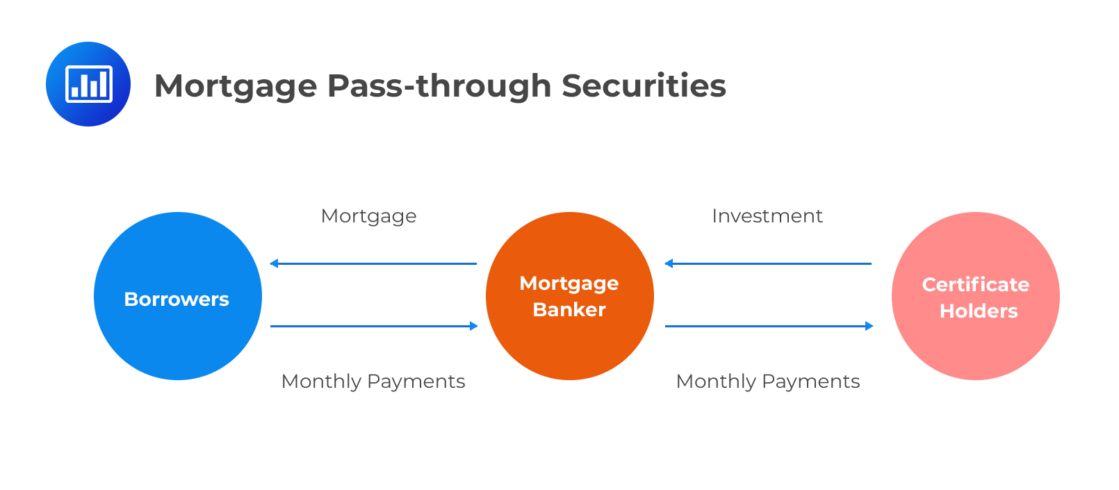 Mortgage Pass-through Securities