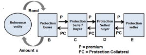 credit-risk-transfer-CDS