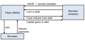 mechanics-of-total-return-swaps