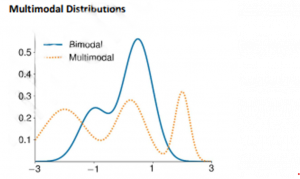 frm-1-multimodal-distribution