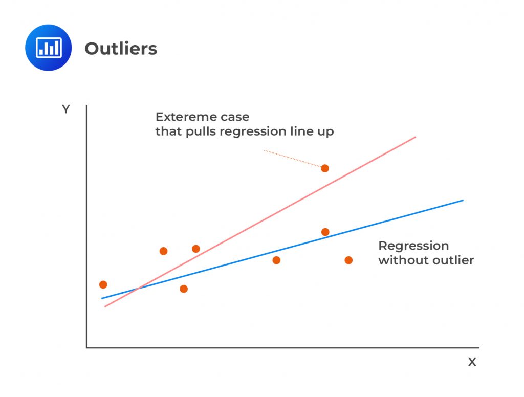 Regression Diagnostics| AnalystPrep- FRM Part 1 Study Notes