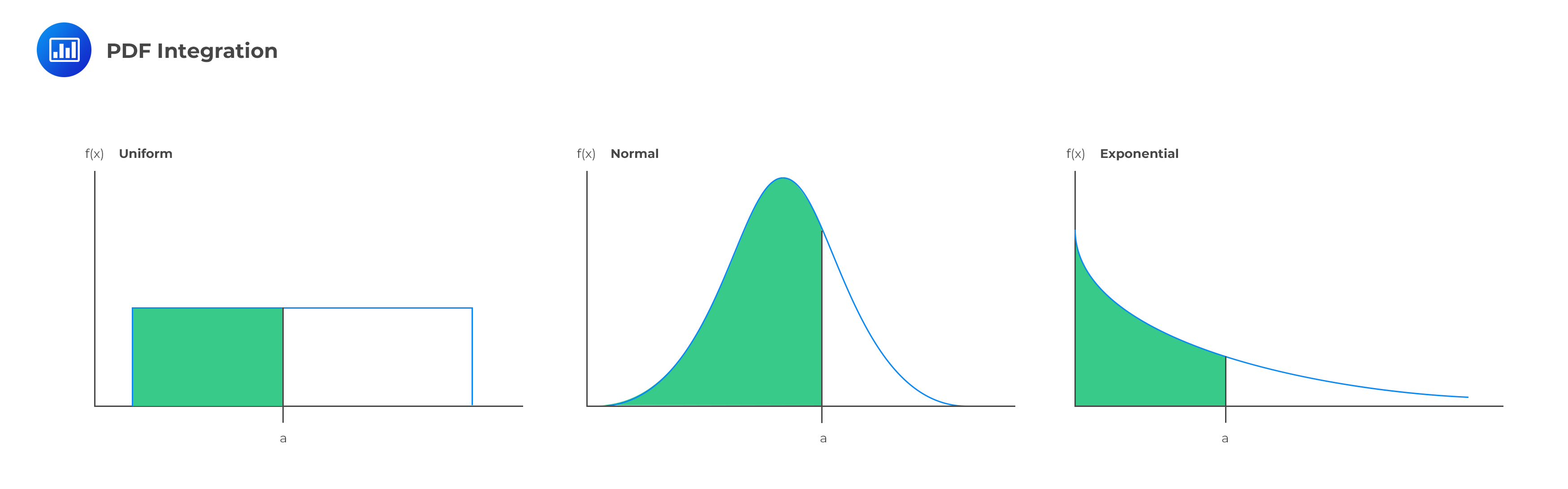 Random Variables Cfa Frm And Actuarial Exams Study Notes