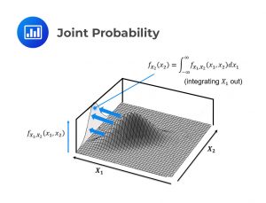 Joint Probability