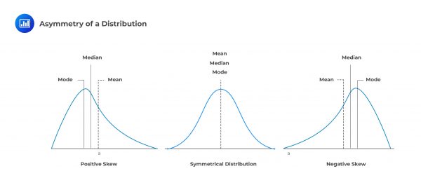 Sample Moments| | AnalystPrep - FRM Part 1