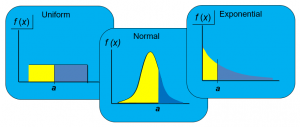 frm-part-1-cdf-random-variable