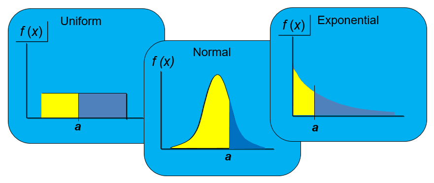 Frm Part Cdf Random Variable Cfa Frm And Actuarial Exams Study Notes