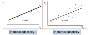 frm-part-1-homoskedasticity-vs-heteroskedasticity