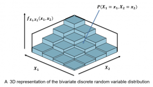 frm-part-1-multivariate-cdf-and-pmf