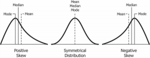 frm-part-1-positive-vs-negative-skewness