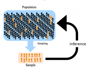 frm-part-1-sample-vs-population - CFA, FRM, and Actuarial Exams Study Notes