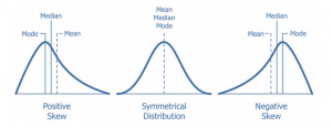 frm-part-1-skewness-2