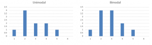 frm-part-1-unimodal-vs-bimodal