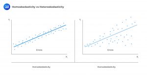 Homoskedasticity vs Heteroskedasticity