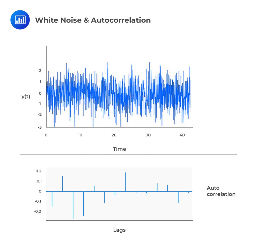 Stationary Time Series AnalystPrep FRM Part 1 Study Notes
