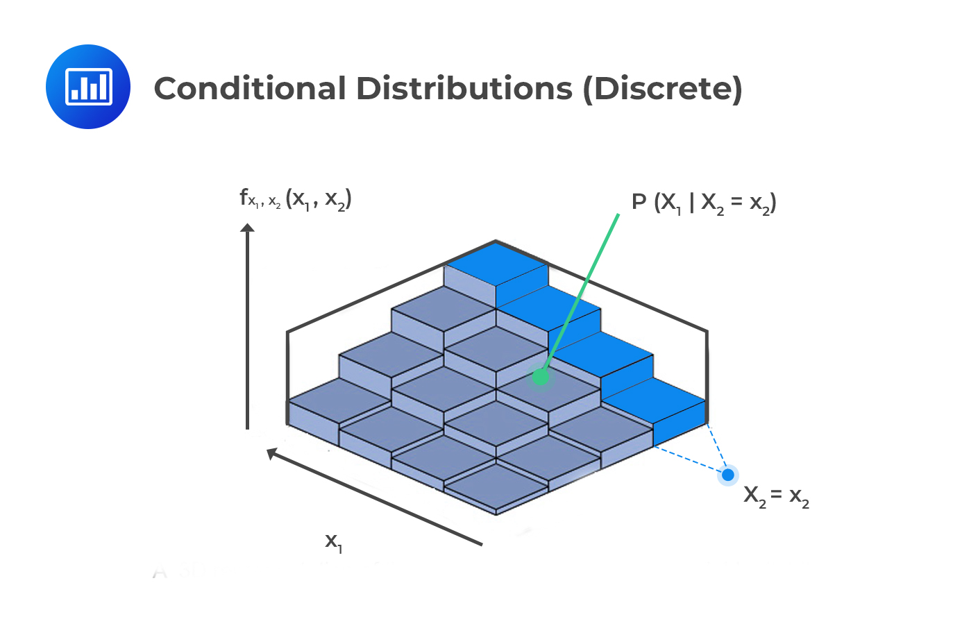 Conditional Distributions (Discrete)