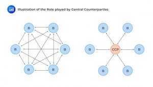 Exam-IFM-Central-counterparty