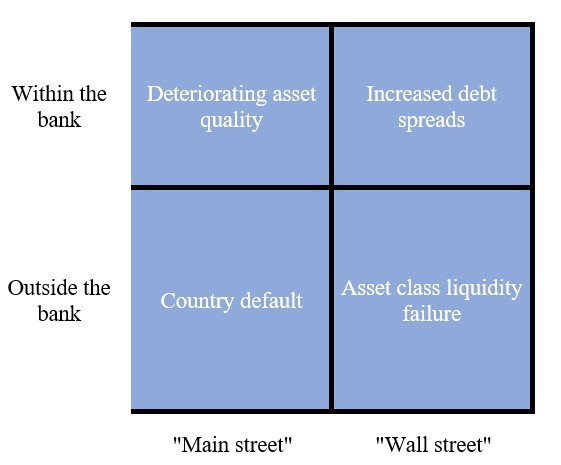 Chap3_img1 - CFA, FRM, And Actuarial Exams Study Notes