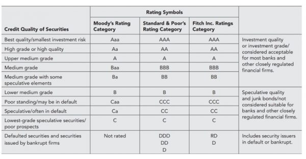 suntrust personal loans reviews