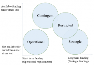 frm-part-2-liquidity-stress-tests