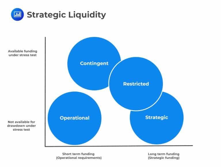 Liquidity Stress Testing AnalystPrep FRM Part 2 Exam