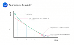 soa-exam-fm-convexity