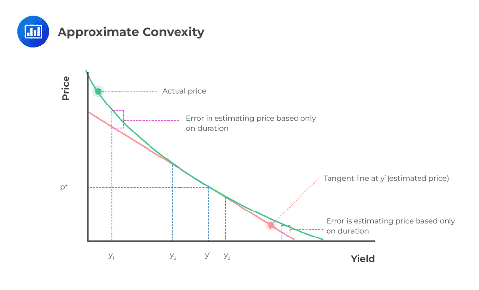 soa-exam-fm-convexity