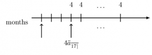 timeline-soa-exam-fm-3