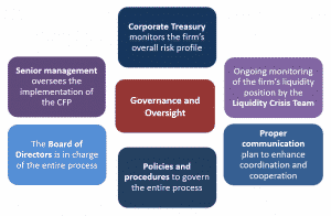 frm-part-2-Key-Components-of-a-Contingency-Funding-Plan