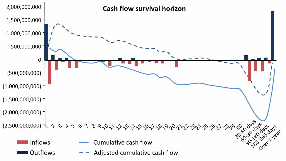 Frm-part-2-cash-flow-survival-horizon - CFA, FRM, And Actuarial Exams ...