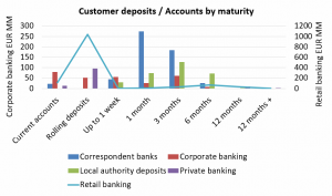 frm-part-2-deposit-tracker-by-account