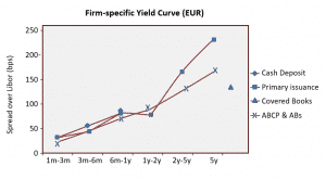frm-part-2-firm-specific-yield-curve