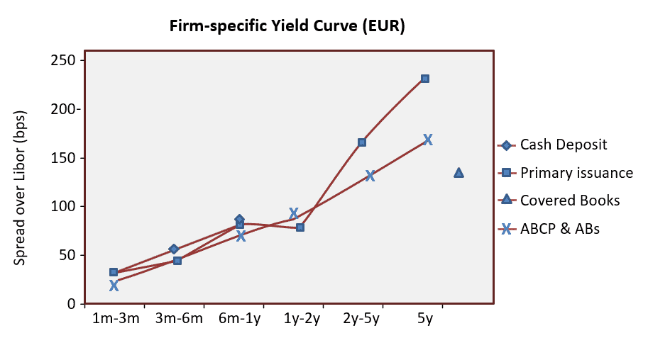 Frm-part-2-firm-specific-yield-curve - CFA, FRM, And Actuarial Exams ...