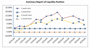 frm-part-2-firm-summary-report-of-liquidity-position