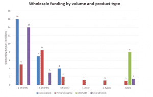 frm-part-2-wholesale-funding-by-volume-and-product-type