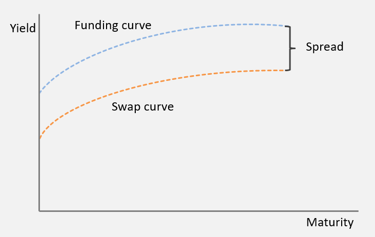 Frm-part-2-Average-cost-of-Funds-Approach - CFA, FRM, And Actuarial ...