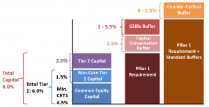 frm-part-2-Basel-III-Capital-Components