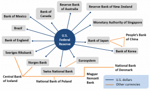 frm-part-2-Temporary-Reciprocal-Currency-Arrangements-Swap-Lines-with-the-Federal-Reserve