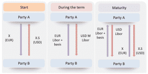frm-part-2-cross-crurrency-swap